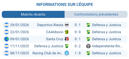 Pronostic Justicia - Estudiantes