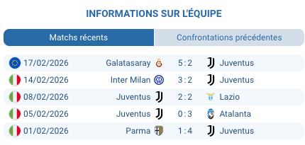 Pronostic Juventus - Como