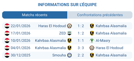 Kahraba Ismailia contre Zamalek Egyptian Premier League 4 février 2026 Égypte