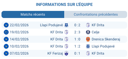 KF Drita Gjilan Kosovo Conference League barrage février 2026