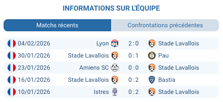 Le Mans contre Laval Ligue 2 7 février 2026 derby régional France