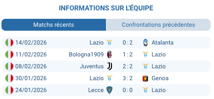  Pronostic Cagliari - Lazio