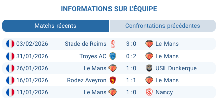 Le Mans contre Laval Ligue 2 7 février 2026 derby régional France