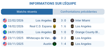 Son Heung-Min LAFC attaquant CONCACAF Champions Cup 2026 Los Angeles