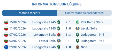 Ludogorets vs Ferencváros Europa League 19/02/2026