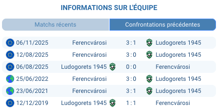 Ludogorets vs Ferencváros Europa League 19/02/2026