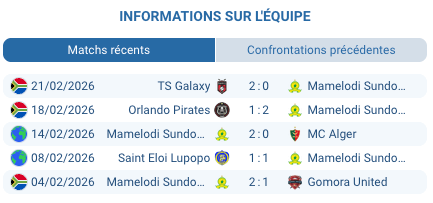 AmaZulu FC Moses Mabhida Stadium Durban Premier Soccer League