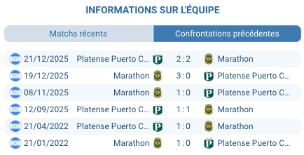 Estadio Olímpico Metropolitano San Pedro Sula plus grand stade Honduras capacité trente-sept mille