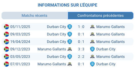 Lucas Moripe Stadium Pretoria Marumo Gallants PSL Premiership 2025-26