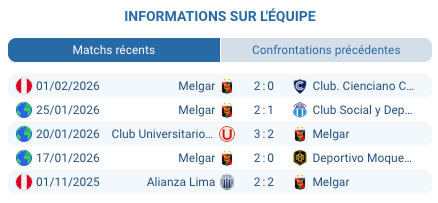 Sporting Cristal contre Melgar Primera Division Pérou 8 février 2026 Lima