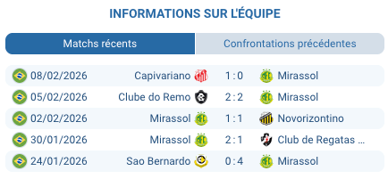 Logo Mirassol Futebol Clube Leão invaincu Brasileirão Serie A 2026