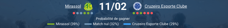 Logo Mirassol Futebol Clube Leão invaincu Brasileirão Serie A 2026