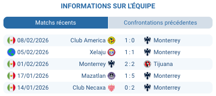 Pronostic Monterrey - Xelajú: cotes CONCACAF Champions Cup