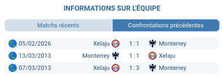 Pronostic Monterrey - Xelajú: cotes CONCACAF Champions Cup