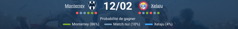 Pronostic Monterrey - Xelajú: cotes CONCACAF Champions Cup