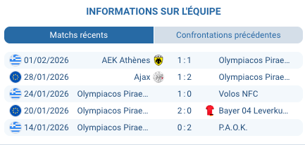 Pronostic Asteras Tripolis - Olympiakos Piraeus