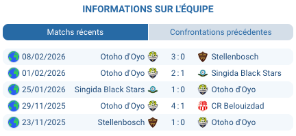 Logo CR Belouizdad Chabab Rouge-Blanc Alger leader Groupe C CAF Confederation Cup