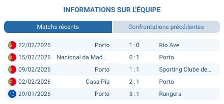 Estádio do Dragão Porto forteresse Primeira Liga saison 2025-26