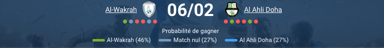 Pronostic Al Wakrah - Al Ahli