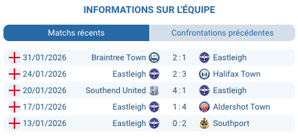 Silverlake Stadium Eastleigh domicile Wealdstone National League match février 2026
