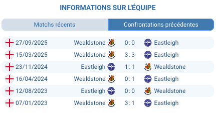 Silverlake Stadium Eastleigh domicile Wealdstone National League match février 2026