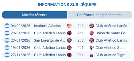  Pronostic Lanús - Talleres Córdoba