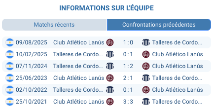  Pronostic Lanús - Talleres Córdoba