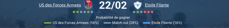 Pronostic USFA – Étoile Filante