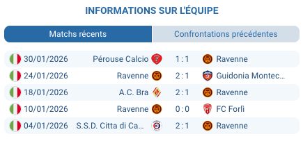 Logo Ternana Calcio Rossoverdi domicile Stadio Liberati Serie C Girone B