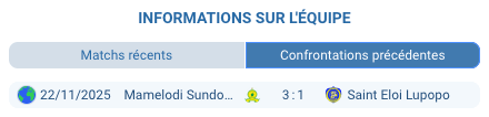Mamelodi Sundowns victoire 3-1 Saint Eloi Lupopo match aller CAF novembre