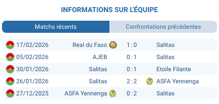 Pronostic Salitas FC – AS SONABEL