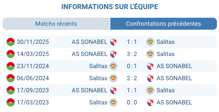 Pronostic Salitas FC – AS SONABEL