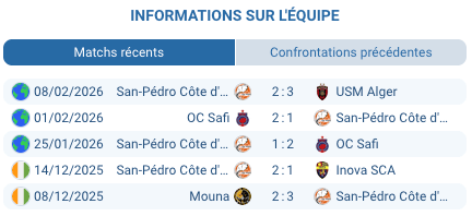 Pronostic Djoliba AC - San-Pédro