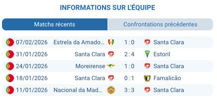 Pronostic Santa Clara - Benfica: cotes Primeira Liga