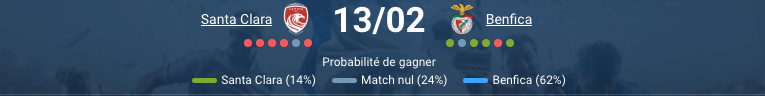 Pronostic Santa Clara - Benfica: cotes Primeira Liga
