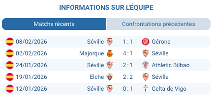Pronostic Séville - Alavés