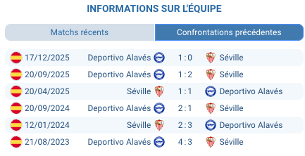 Pronostic Séville - Alavés