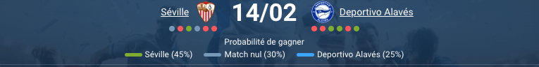 Pronostic Séville - Alavés