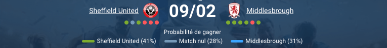 Pronostic Sheffield United - Middlesbrough