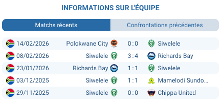 Pronostic Siwelele - Kaizer Chiefs (18/02, 17h30). PSL, 11ème vs 3ème, historique 13-4 Chiefs, cotes 1xBet et stats défensives.