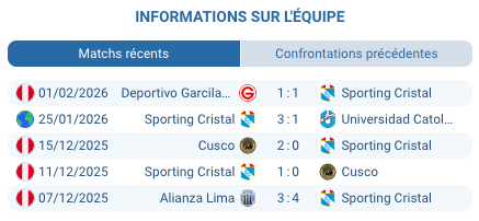 Sporting Cristal contre Melgar Primera Division Pérou 8 février 2026 Lima