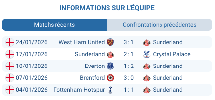 Pronostic Sunderland - Burnley