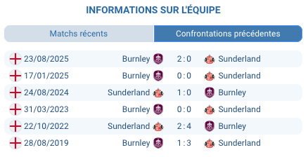 Pronostic Sunderland - Burnley