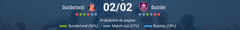 Pronostic Sunderland - Burnley