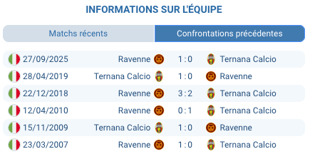 Logo Ternana Calcio Rossoverdi domicile Stadio Liberati Serie C Girone B