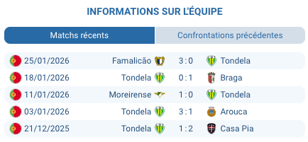 Pronostic Tondela - Benfica