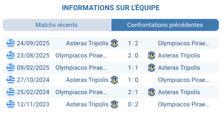 Pronostic Asteras Tripolis - Olympiakos Piraeus