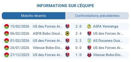Pronostic USFA – Étoile Filante