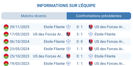Pronostic USFA – Étoile Filante