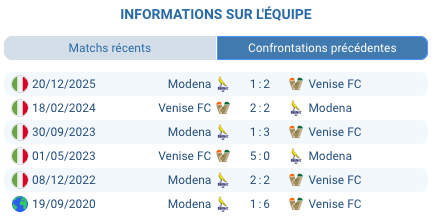 Pronostic Venezia - Modena